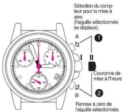Torgoen T16CRG44BLL - MISE A ZERO DES COMTEURS - 1