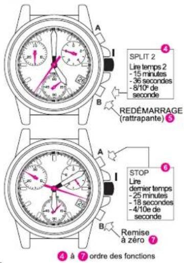 Torgoen T16CRG44BLL - MODE DE CHRONOMÉTRAGE - 1