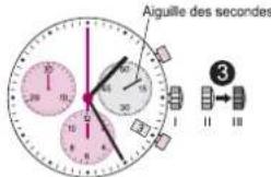 Torgoen T16CRG44BLL - Réglage de la date et de l'heure après un changement de pile - 4