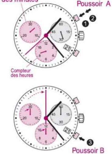 Torgoen T16CR44V - MODE DE CHRONOMETRAGE - 2