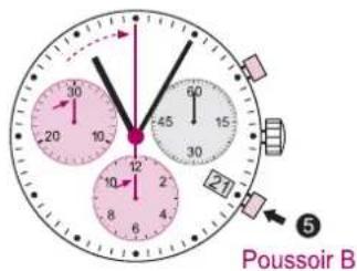 Torgoen T16CR44V - INSTRUCTIONS DE RÉGLAGE POUR (T16-5030.D/T22/T35) - 3