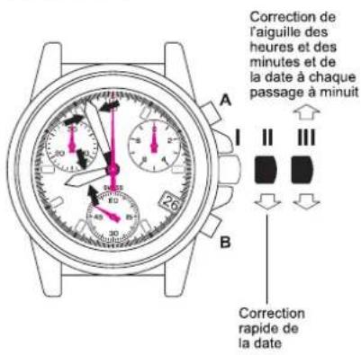 Torgoen T16CR44BKL - MODE DE CORRECTION - 1