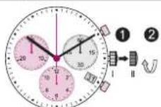 Torgoen T16CR44BKL - Ajustage des aiguilles du chronographe en position zéro - 4