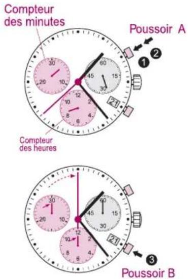 Torgoen T16CR44BKL - INSTRUCTIONS DE RÉGLAGE POUR (T16-5030.D/T22/T35) - 2