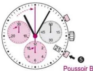 Torgoen T16CFIP45RO - INSTRUCTIONS DE RÉGLAGE POUR - 3