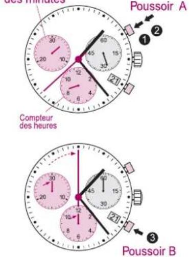 Torgoen T16CFIP45RO - MODE DE CHRONOMETRAGE - 2