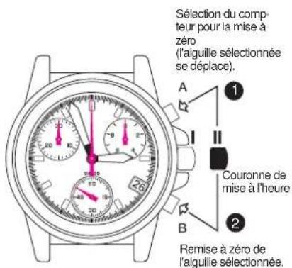 Torgoen T16CFIP45RO - MISE A ZERO DES COMTEURS - 1