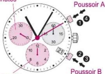 Torgoen T16BL44V - Chronographé: Chronométrage avec totalisation - 1