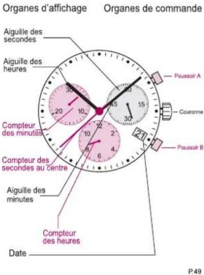 Torgoen T16BL44V - INSTRUCTIONS DE RÉGLAGE POUR (T16-5030.D/T22/T35) - 1
