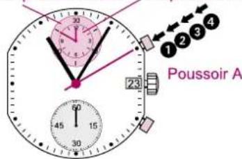 Torgoen T16BL41SV - Compteur des minutes Compteur des heures - 1