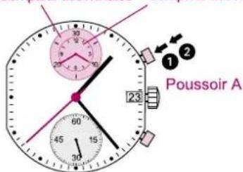 Torgoen T16BL41SV - Compteur des minutes Compteur des heures - 1
