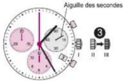 Torgoen T16BKIP41V - Réglage de la date et de l'heure après un changement de pile - 2