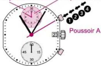 Torgoen T16BKIP41V - Compteur des minutes Compteur des heures - 1