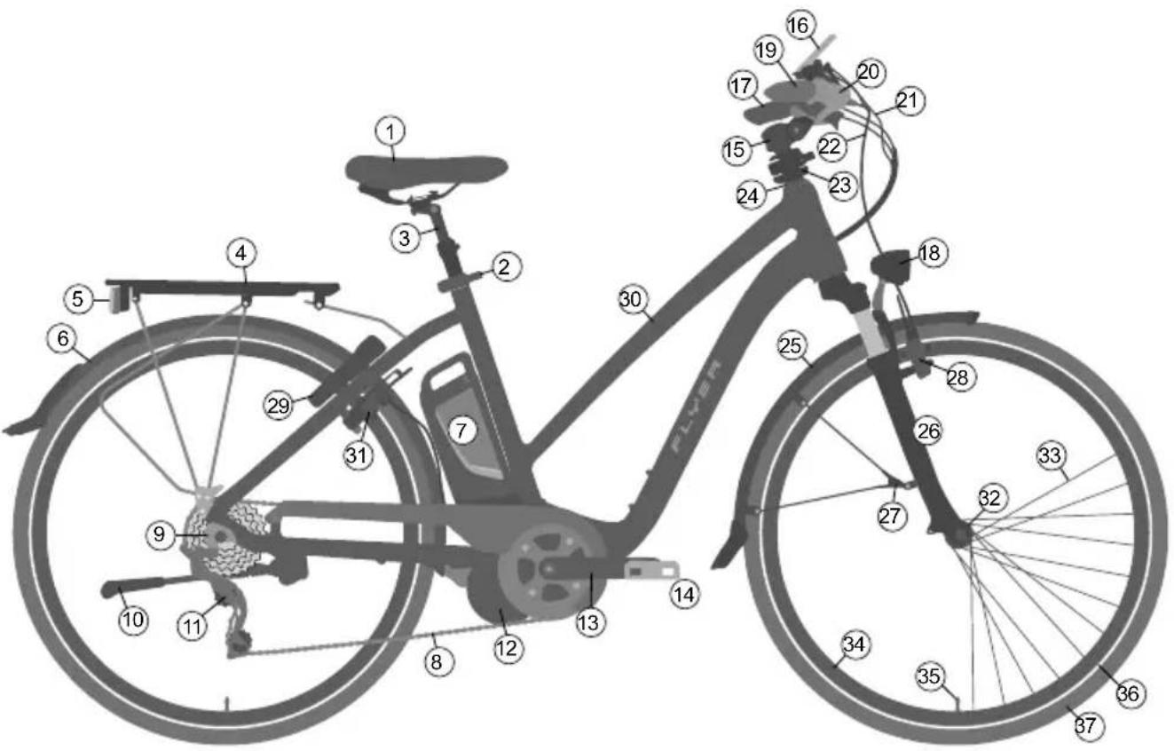Flyer USerie - De FLYER en zijn onderdelen - 1