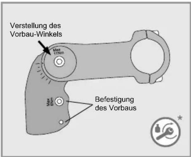 Flyer USerie - Verstellung des Vorbau-Winkels - 1