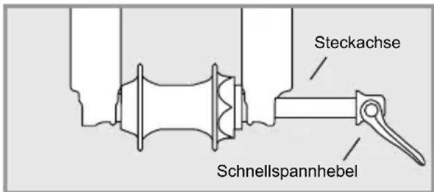 Flyer USerie - Steckachsen - 1