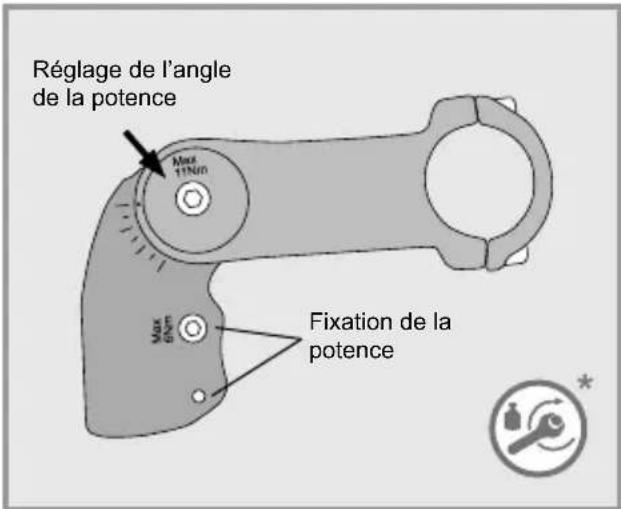 Flyer TSerie - Réglage de l'angle de la potence - 1