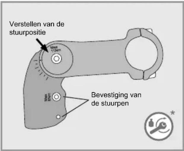 Flyer TSerie - Verstellen van de stuurpositie - 1