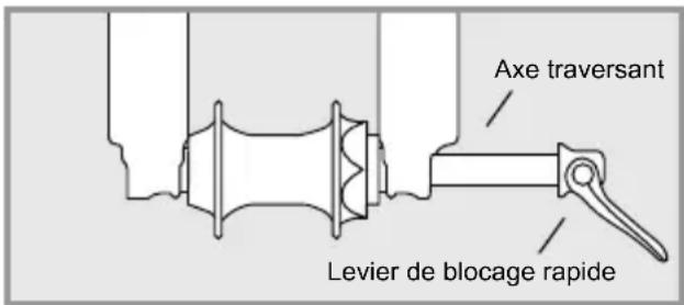 Flyer TSerie - Axes traversants - 1