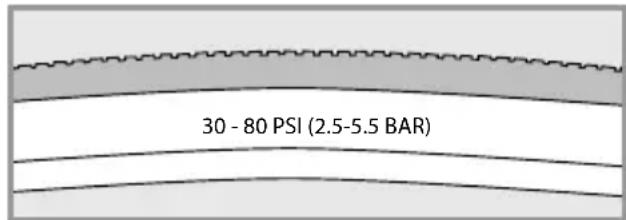 Flyer Gotour 6 - Vor der ersten Fahrt - 1