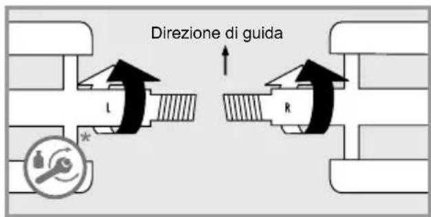 Flyer Gotour 6 - Montaggio dei pedali - 1