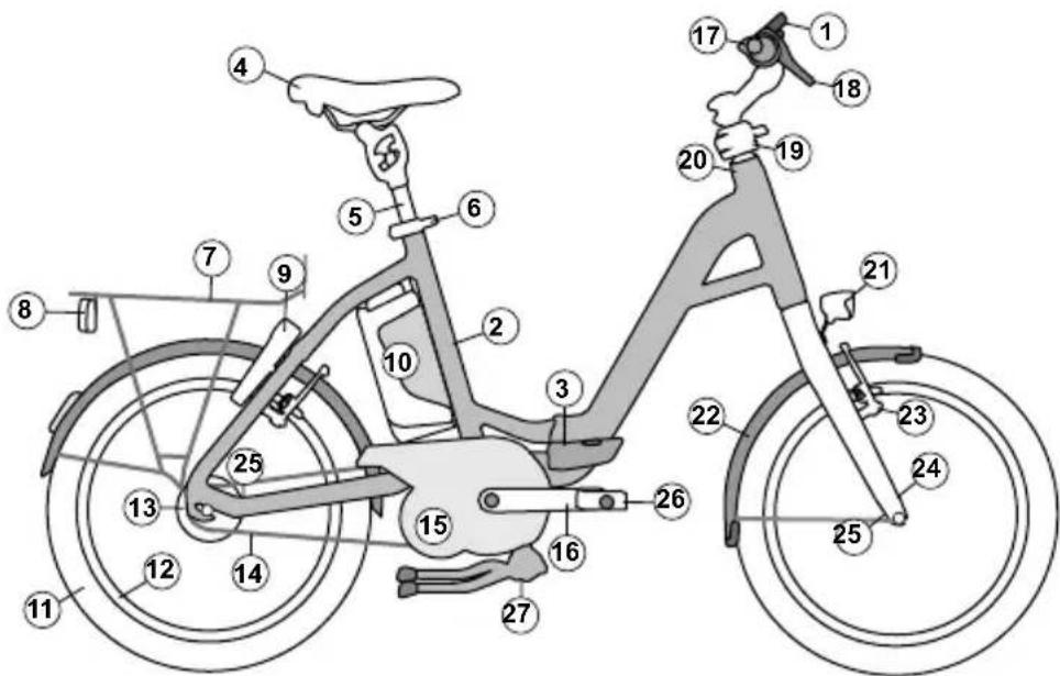 Flyer Gotour 6 - Bike folding instructions FLYER Pluto - 3