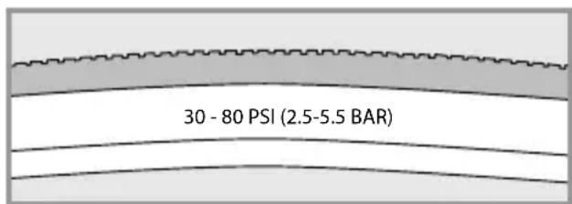 Flyer Gotour 6 - Before the first ride - 1