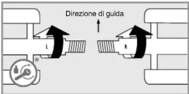 Flyer Gotour 4 - Montaggio dei pedali - 1