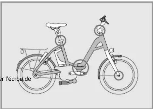 Flyer Gotour 4 - Procédure de pliage du FLYER Pluto - 2