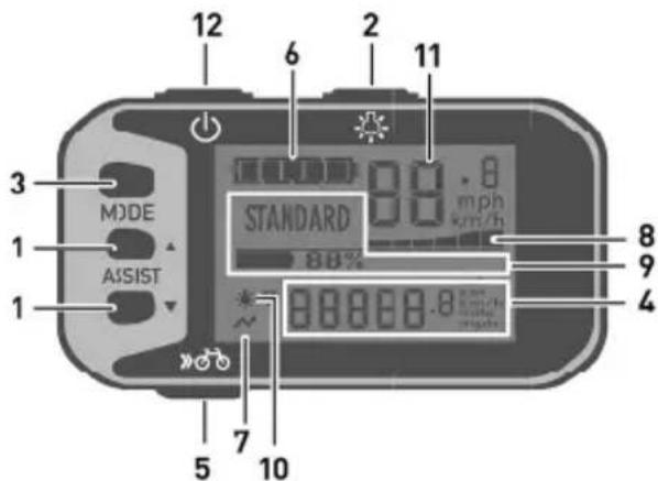 Flyer CSerie - Operation with laterally mounted display - 1