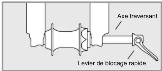 Flyer CSerie - Axes traversants - 1