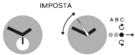 SWATCH Sixtease GW197 - IMPOSTAZIONE ORA - 1