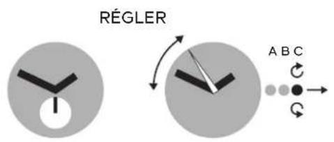 SWATCH Pepeblu GN251B - RéGLAGE DE L'HEURE - 1