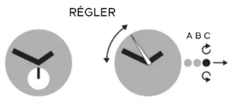 SWATCH Sir GB753 - RéGLAGE DE L'HEURE - 1