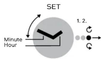 SWATCH Irony YGS737 - TOUCH/FUNSTANDARD - 1