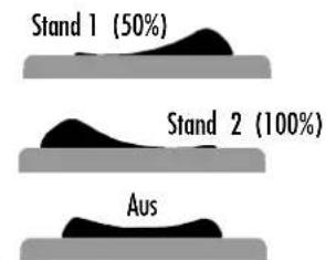 Hapro Lumina 48 XLc - Goldene Regel für verantwortungsvolles Sonnen mit einem Braunungsgerät - 10