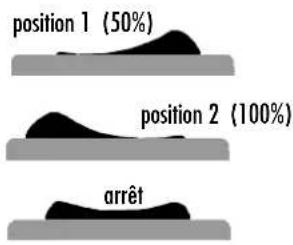 Hapro Lumina 48 XLc - Démontage des plaques acryliques - 1
