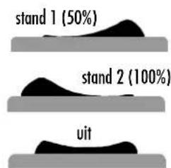 Hapro Lumina 48 XLc Intensive - »10 Gouden regels voorverstandig zonnen in eenbruiningssapparaat - 10