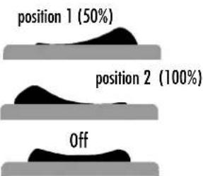 Hapro Lumina 48 XL Intensive - ▶ - 1