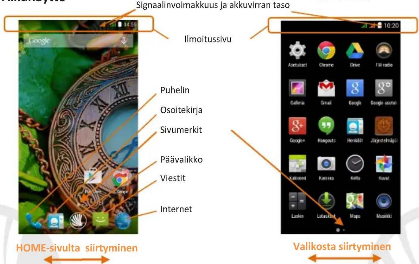 NGM Dynamic Time - Virran kytkeminen ja katkaiseminen sekä valmiustila - 2