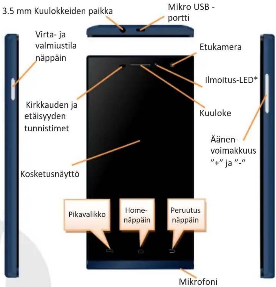 NGM Dynamic Time - Virran kytkeminen ja katkaiseminen sekä valmiustila - 3