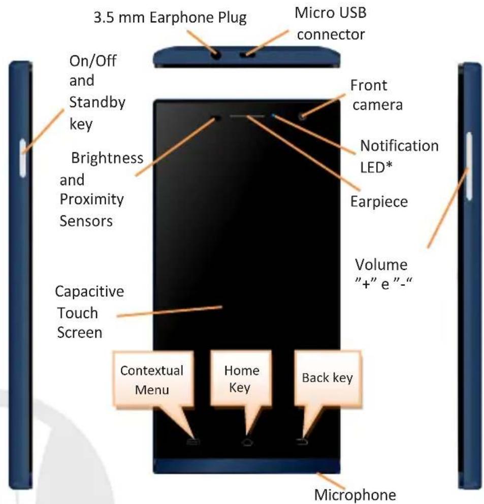NGM Dynamic Time - Power on, power off and standby - 3
