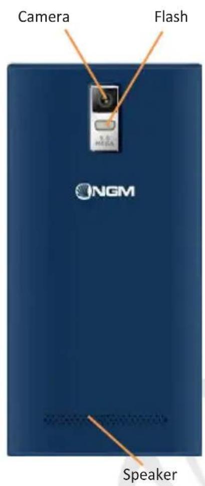 NGM Dynamic Time - Power on, power off and standby - 4