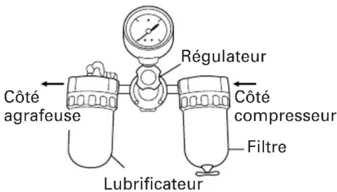 HITACHI N3804AB2 - Filtre-régulateur-lubrificateur - 1