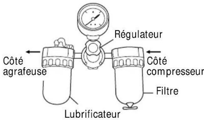 HITACHI N3804AB3 - Filtre-régulateur-lubrificateur - 1