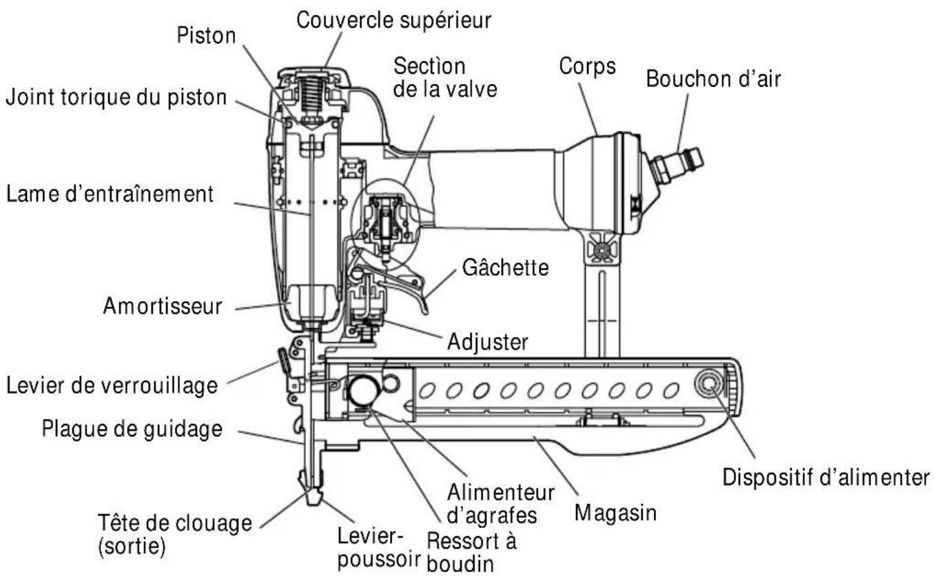 HITACHI N3804AB3 - NOM DES PIECES - 3