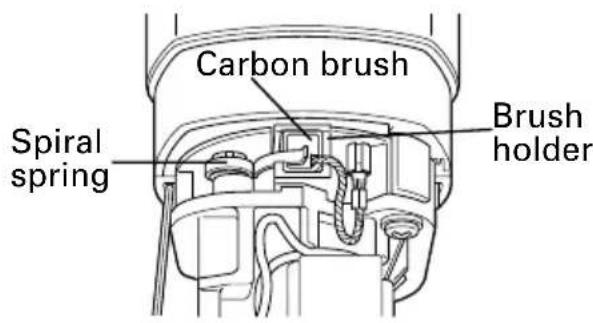 HITACHI CJ 110VA - Replacing carbon brushes (Fig. 16) - 1