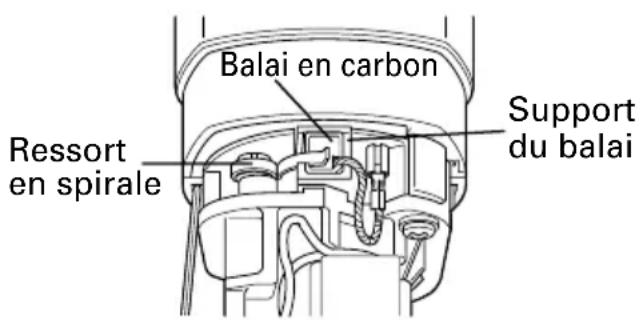 HITACHI CJ 110VA - Attention - 2