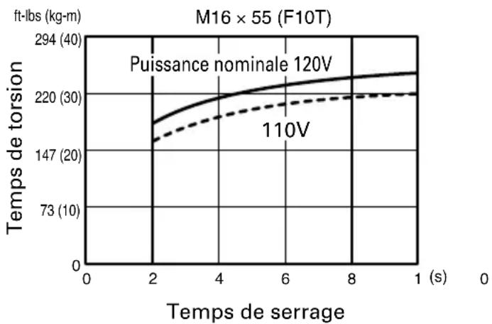 HITACHI WR 16SA - Vérifier la tension secteur. (Fig. 4) - 1