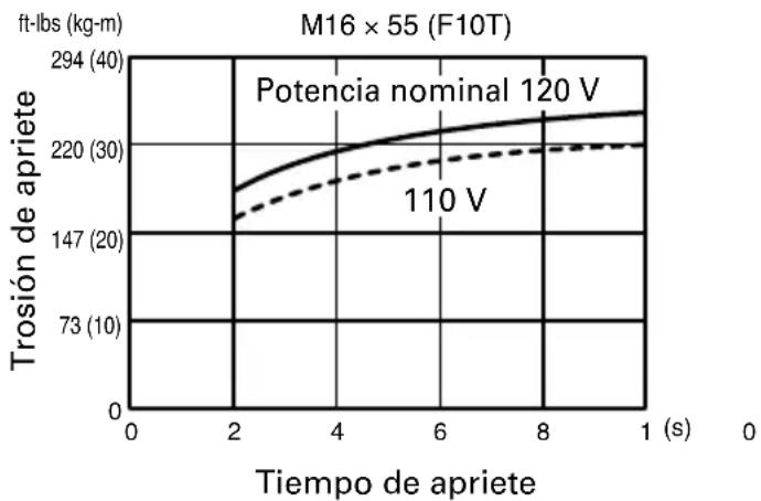 HITACHI WR 16SA - Confirmar la tension de la linea (Fig. 4) - 1